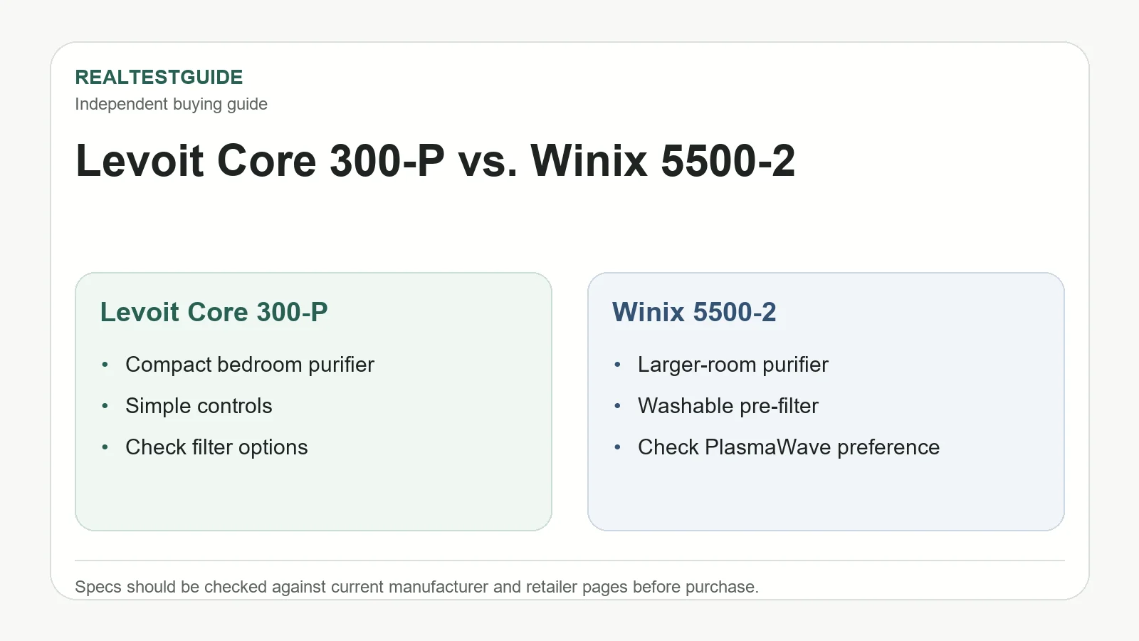 Levoit Core 300-P vs Winix 5500-2 comparison card